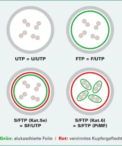 ROLINE S/FTP-(PiMF-) Patchkabel Kat.8 (Class I), LSOH, Litzendraht, Gelb, 3 M 15 ROLINE S/FTP-(PiMF-) Patchkabel Kat.8 (Class I), LSOH, Litzendraht, Gelb, 3 M -AUKEY-Shop 33341496 827f 4924 8461 a892aa712d3b