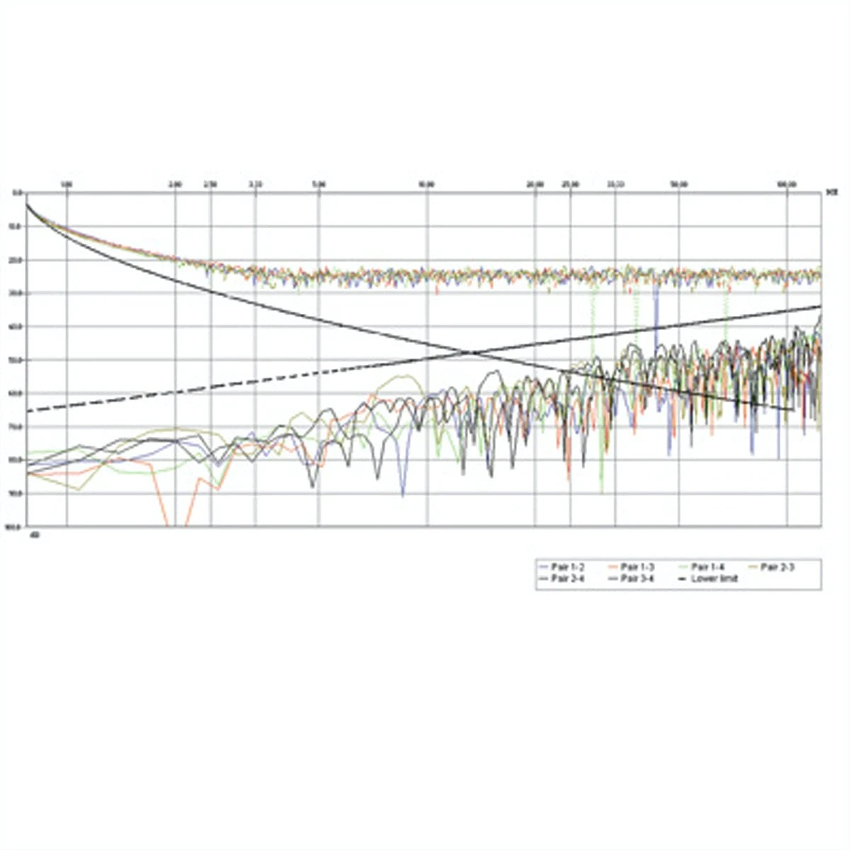ROLINE FTP Kabel Kat.5e (Class D), Litze, 300m 8 ROLINE FTP Kabel Kat.5e (Class D), Litze, 300m – Bild 6