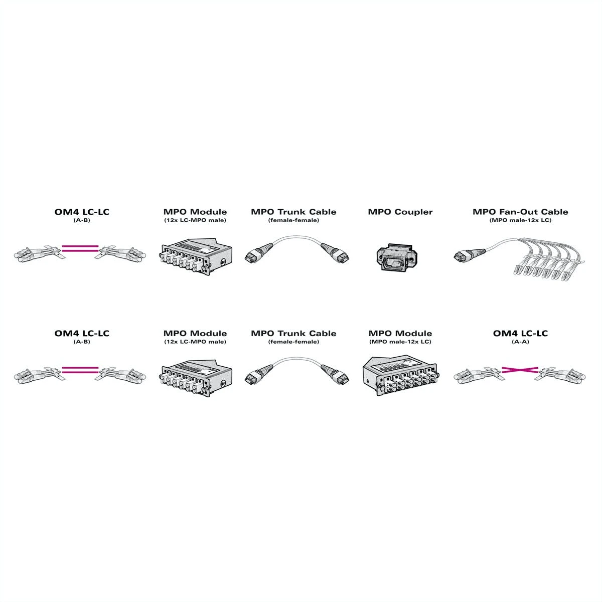 VALUE MPO-Trunk-Kabel 50/125µm OM4, MPO/MPO, Violett, 10 M 9 VALUE MPO-Trunk-Kabel 50/125µm OM4, MPO/MPO, Violett, 10 M – Bild 7