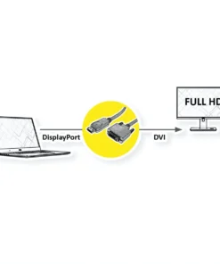 VALUE DisplayPort Kabel DP ST - DVI-D ST, Schwarz, 1,5 M -AUKEY-Shop 4d7b4963 13ad 48cd be47 51b1832df091