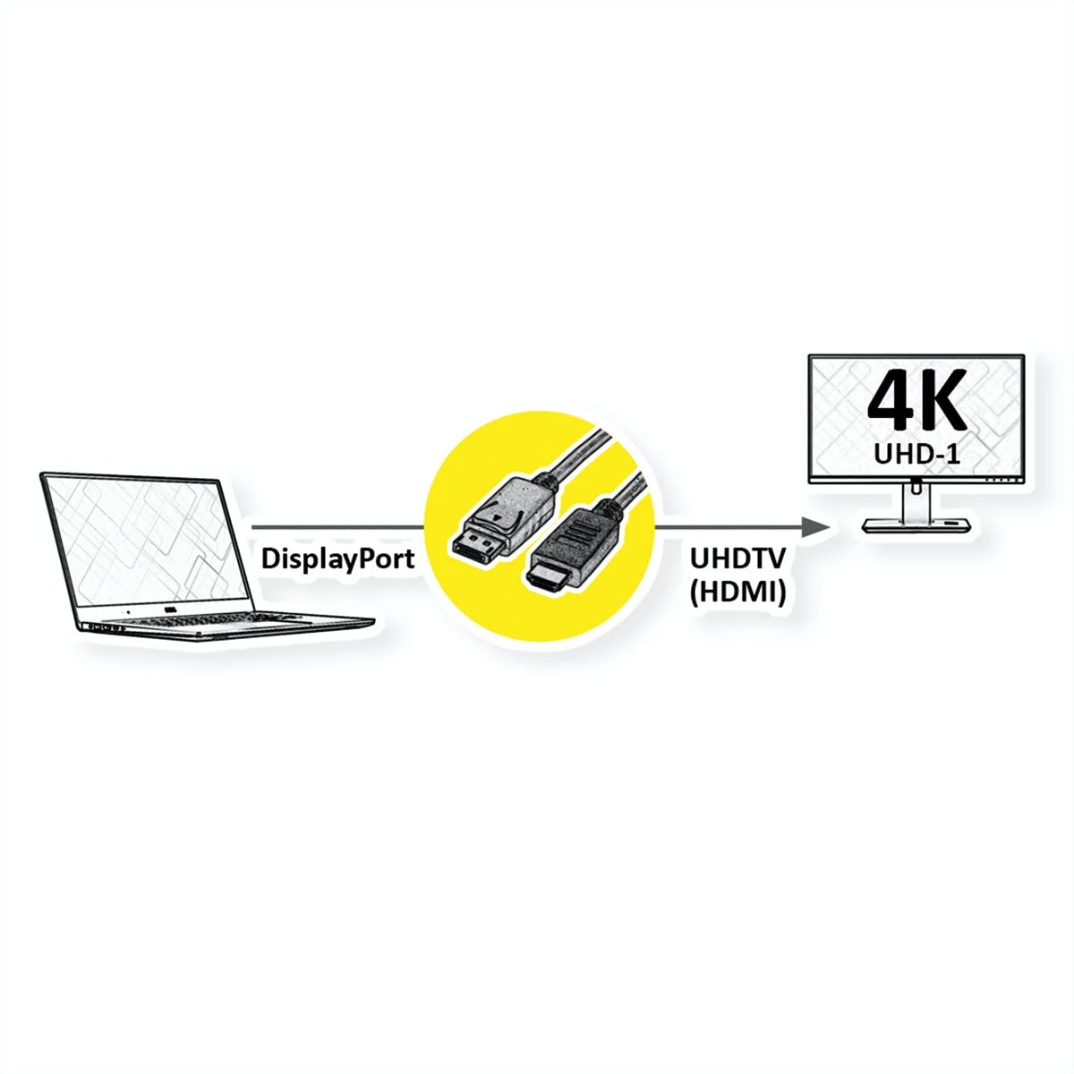 ROLINE DisplayPort Kabel DP - UHDTV, Slim, ST/ST, Schwarz, 1 M 9 ROLINE DisplayPort Kabel DP - UHDTV, Slim, ST/ST, Schwarz, 1 M – Bild 7