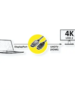 VALUE DisplayPort Kabel DP - UHDTV, ST/ST, Schwarz, 2 M -AUKEY-Shop 70324618 30ff 4aa4 ba28 d37804c4ec6b