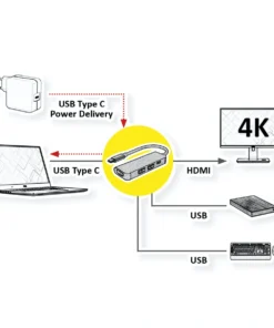 VALUE USB Typ C Dockingstation, HDMI 4K, 2x USB Typ A + Typ C PD -AUKEY-Shop 80c05cb0 3703 403f b17c b8a71a01de5a