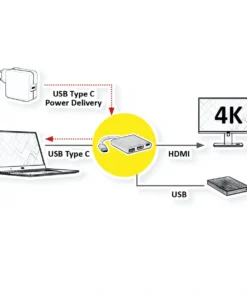 VALUE Display Adapter USB Typ C - HDMI + USB 3.2 Gen 1 A + Typ C PD 15 VALUE Display Adapter USB Typ C - HDMI + USB 3.2 Gen 1 A + Typ C PD -AUKEY-Shop a902b932 71a7 418e 9f31 20844e95a6cb