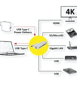 ROLINE Dockingstation USB Typ C, HDMI 4K, USB 3.0 / USB 3.2 Gen 1, SD/MicroSD, G 15 ROLINE Dockingstation USB Typ C, HDMI 4K, USB 3.0 / USB 3.2 Gen 1, SD/MicroSD, G -AUKEY-Shop c2c785a7 09ee 4be0 86f1 cfc8c87861b1