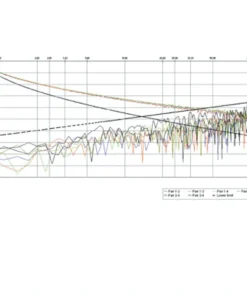 ROLINE S/FTP Kabel Kat.5e (Class D), Litze, 300m -AUKEY-Shop eb1d85db 0775 4dc0 9689 e72534143191